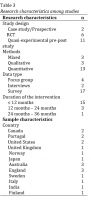 Table+3.+Research+characteristics+among+studies